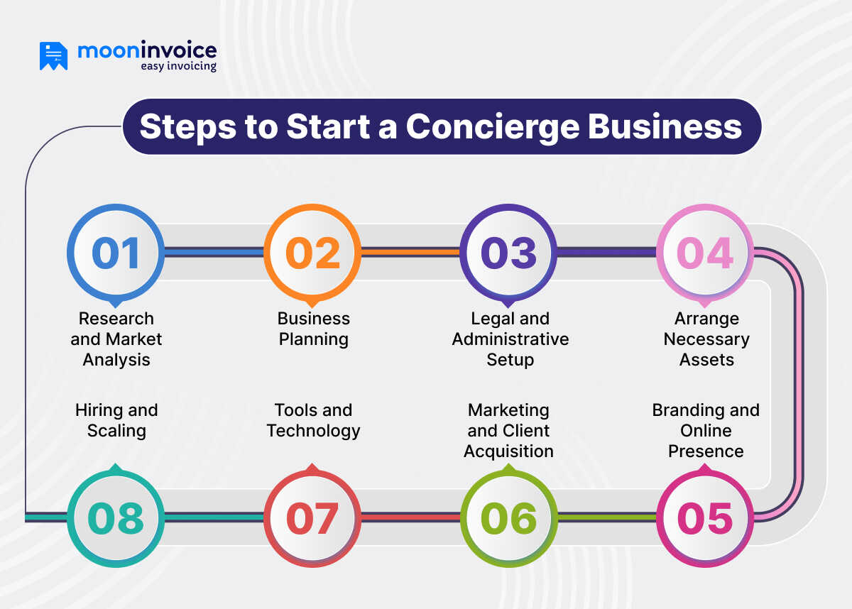 7 Steps to Start a Concierge Business