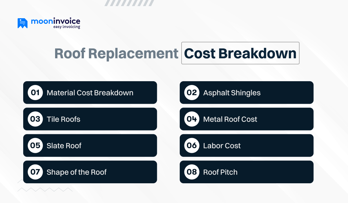 How Much Does It Cost to Replace a Roof in California - Cost Breakdown