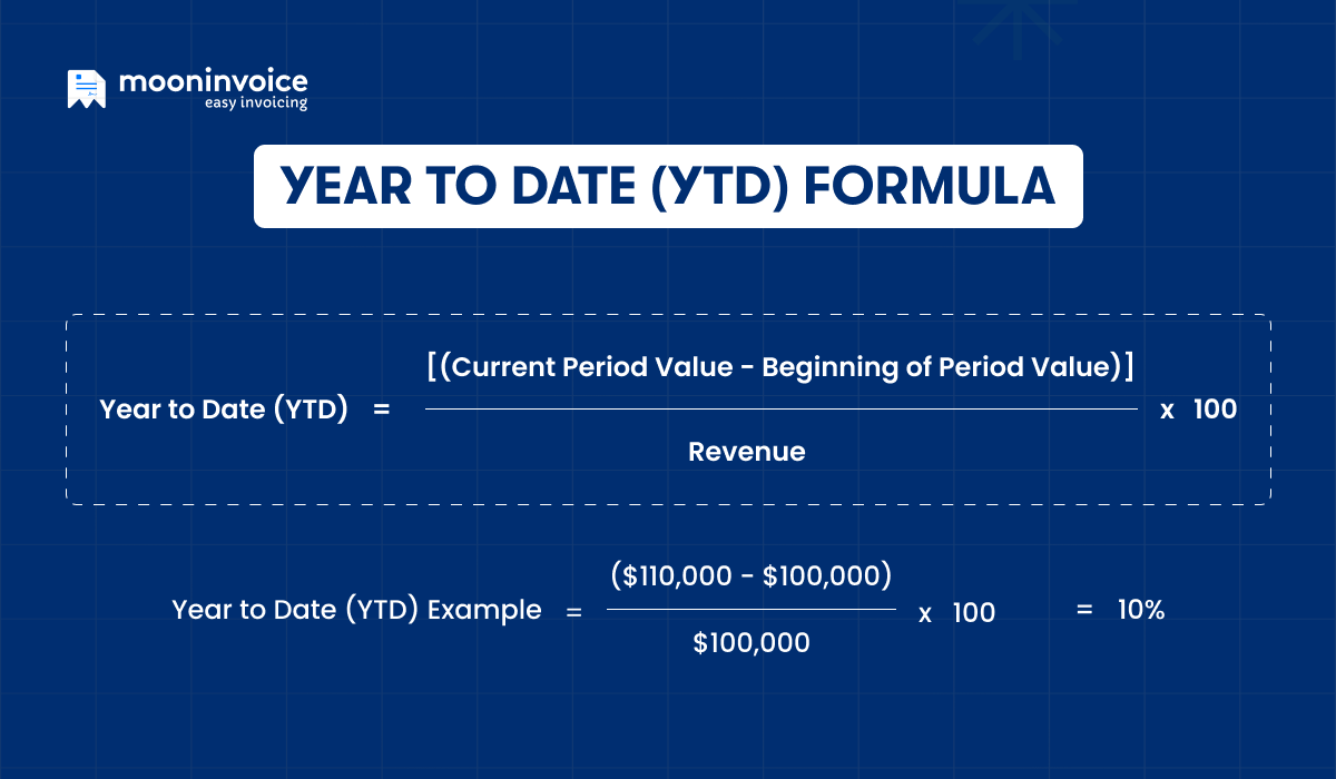 YTD Formula