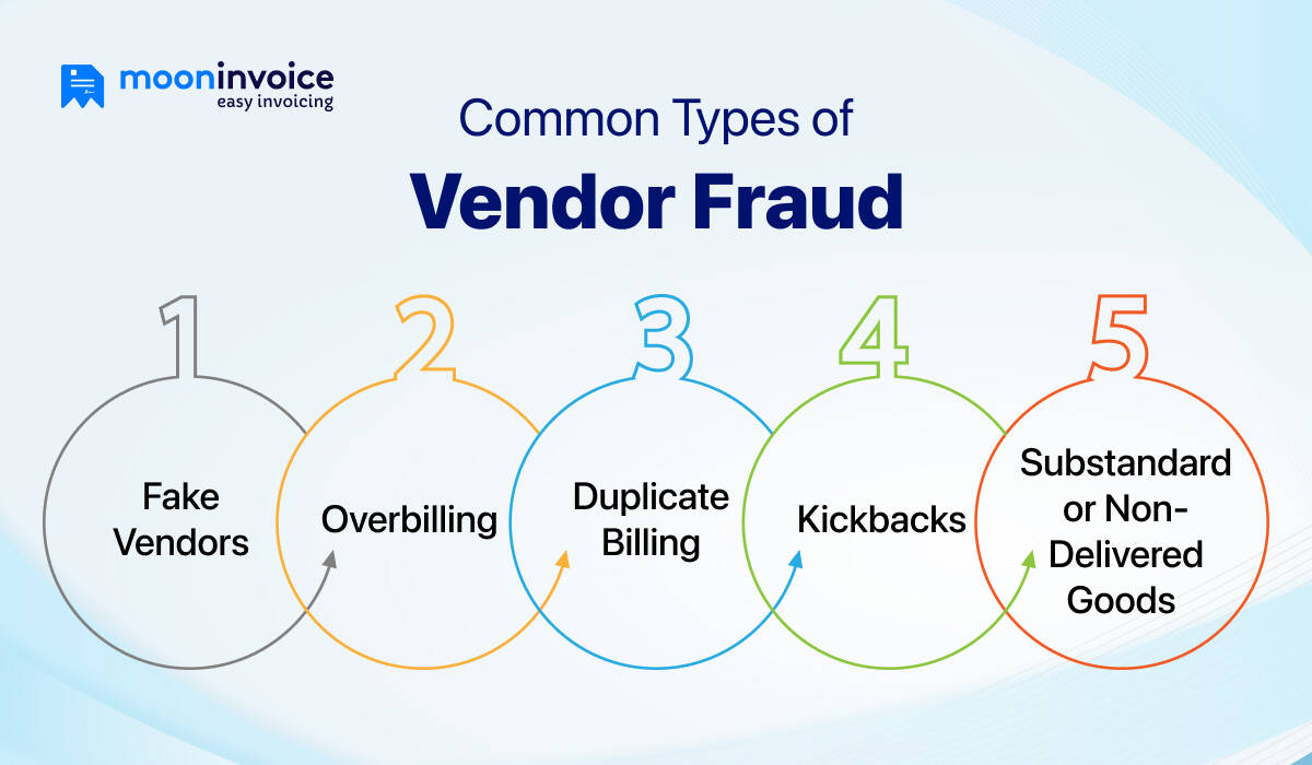 Common Types of Vendor Fraud