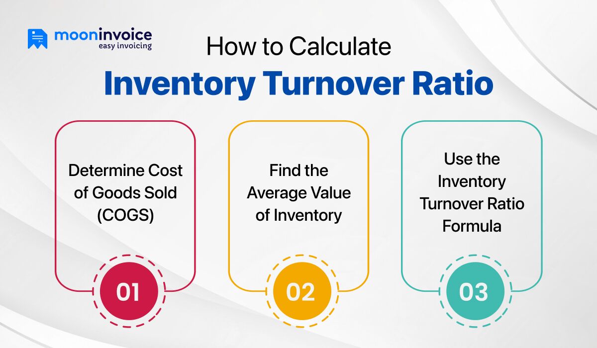How to Calculate Inventory Turnover Ratio