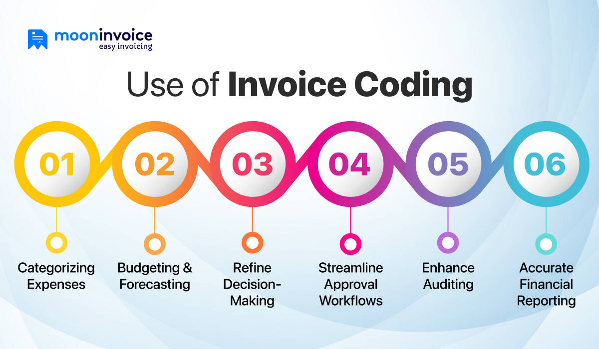 What Is the Use of Invoice Coding