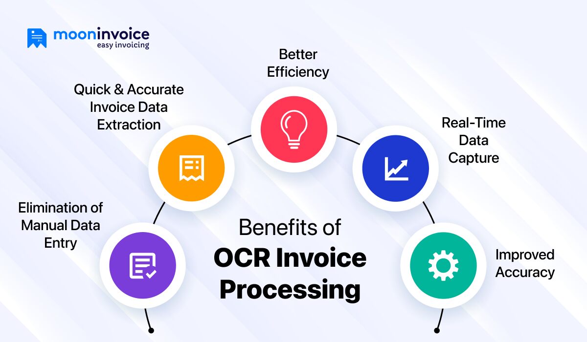benefits of OCR processing