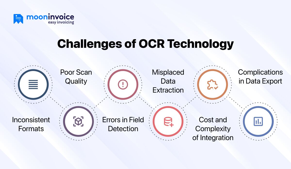 challenges of OCR processing