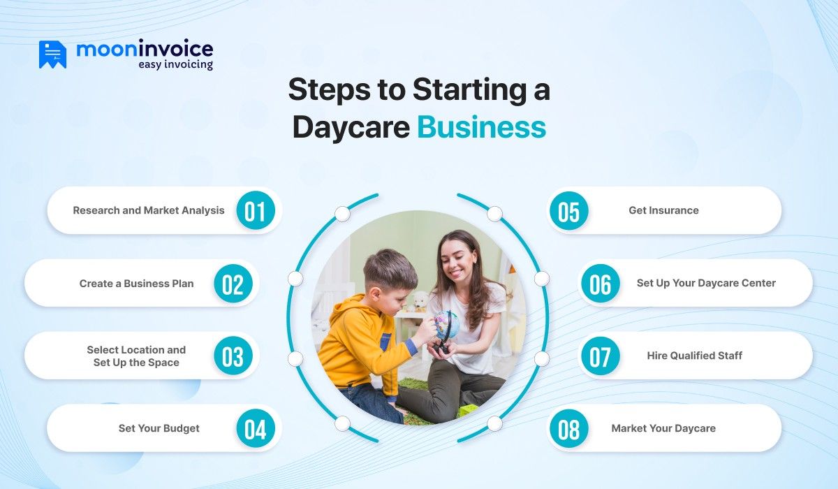 steps to start daycare business