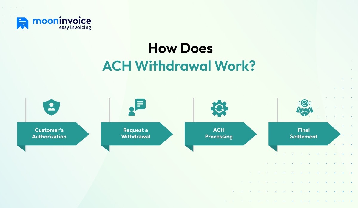 How Does ACH Withdrawal Work