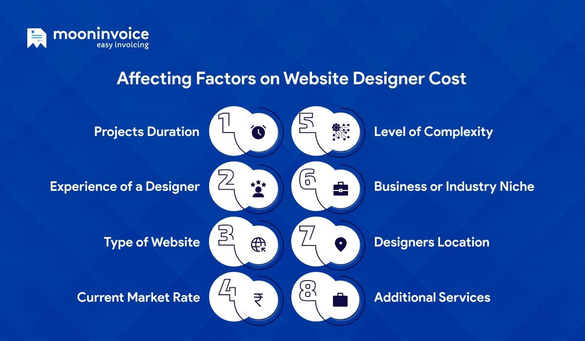 Factors Affecting the Website Designer Cost