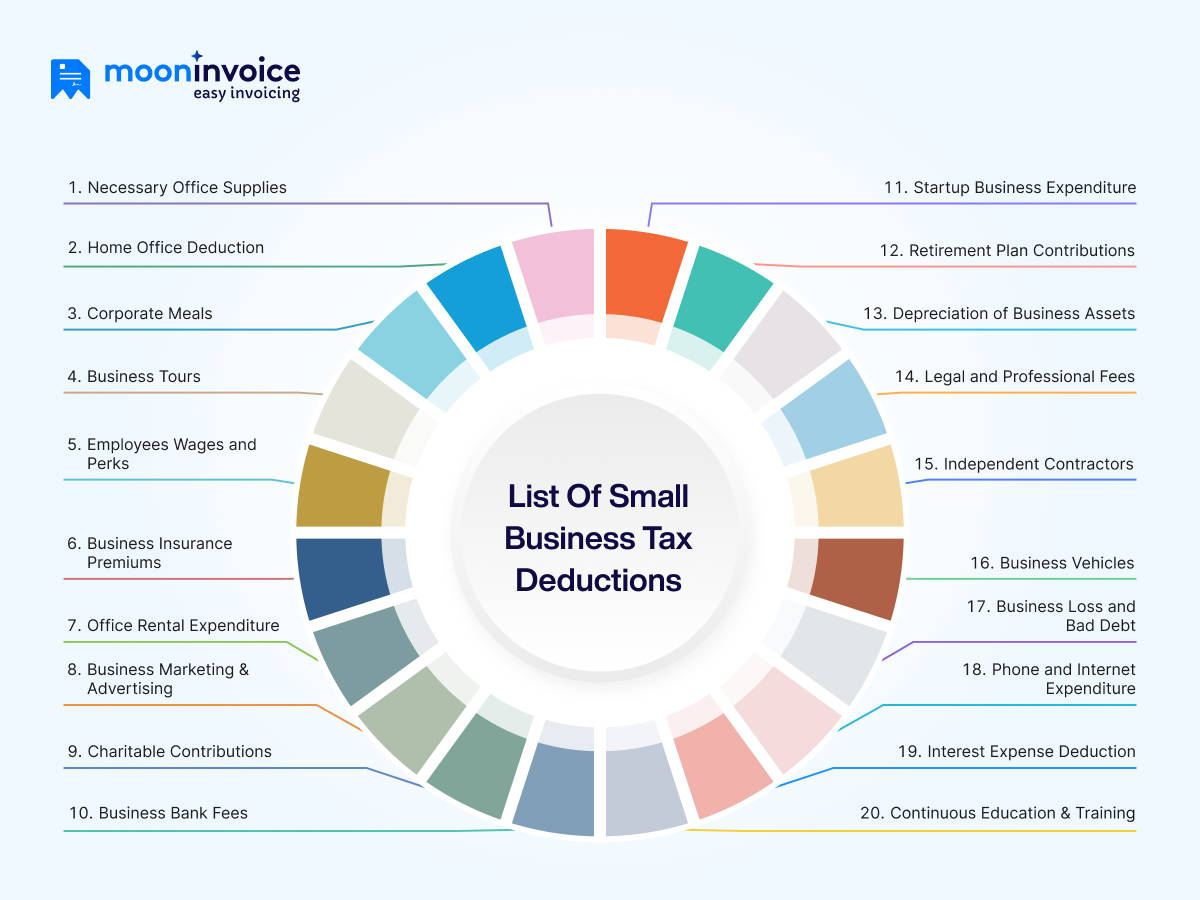List of Small Business Tax Deductions List of Small Business Tax Deductions