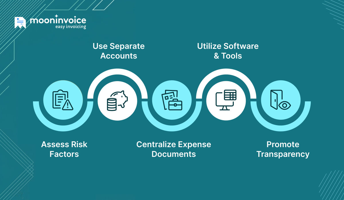 Smart Ways to Manage Contingency Budget Smart Ways to Manage Contingency Budget