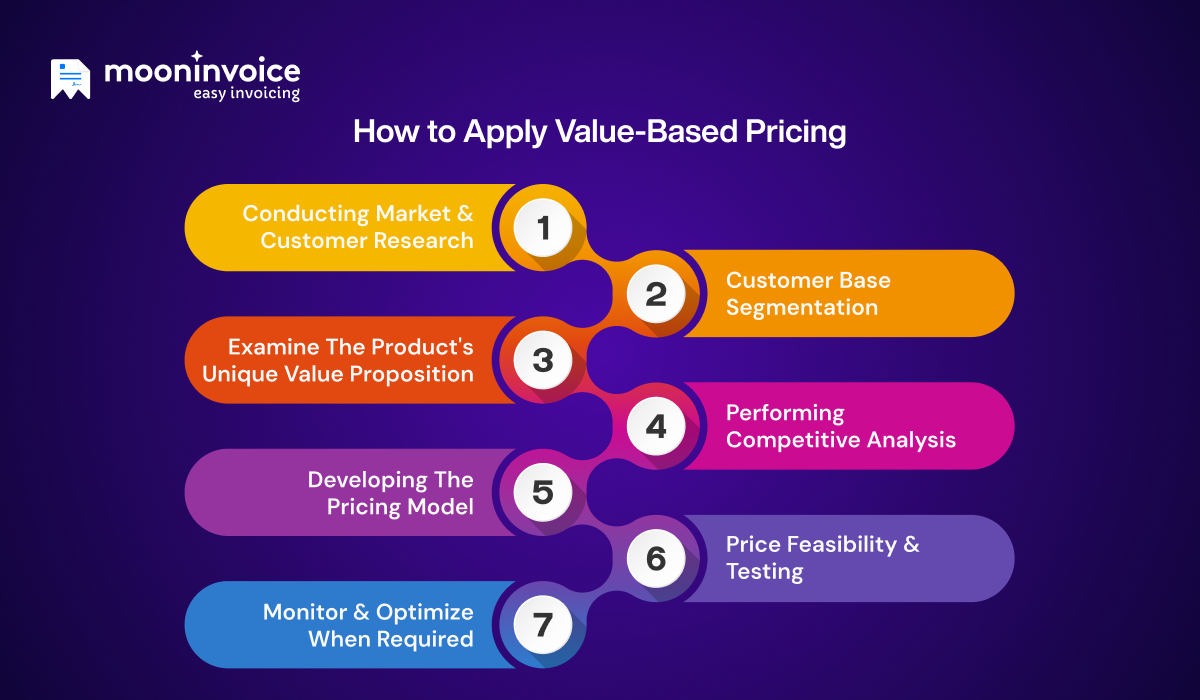 How to Apply Value-Based Pricing How to Apply Value-Based Pricing