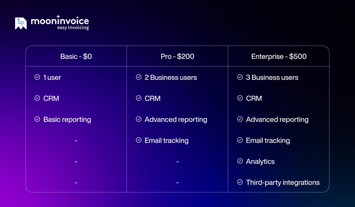 Example of Value-Based Pricing - Table Example of Value-Based Pricing - Table