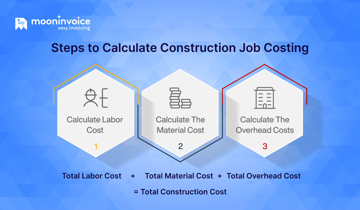 Steps to Calculate Construction Job Costing
