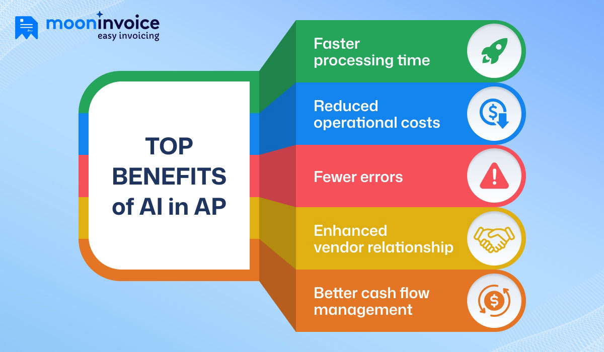 Benefits of AI in AP Benefits of AI in AP