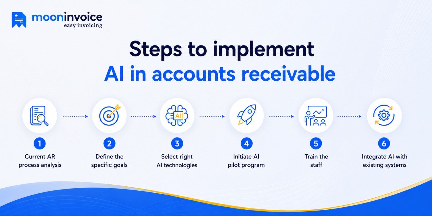 Steps to implement AI in AR