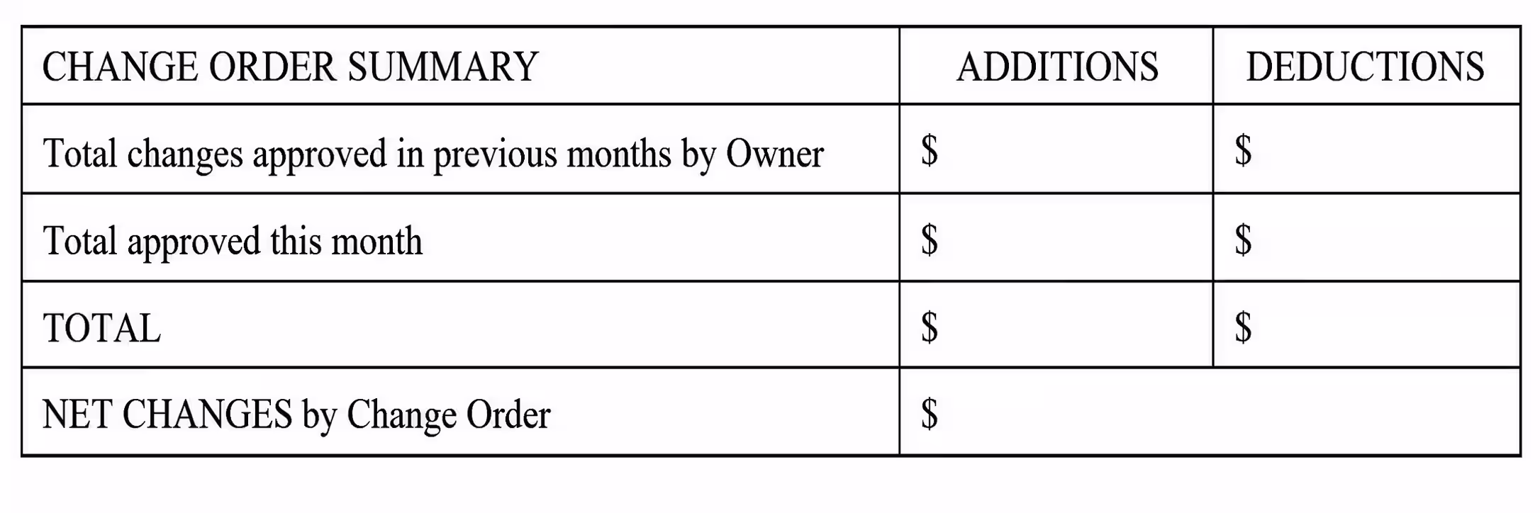 Change order summary Change order summary