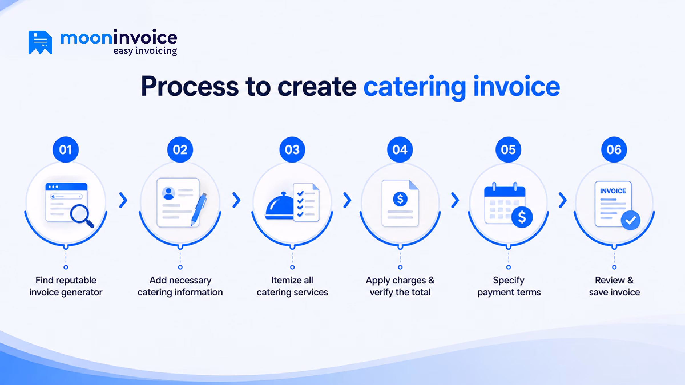 process for creating catering invoice