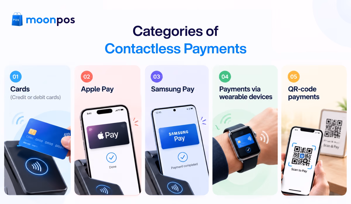 Categories of Contactless Payments Categories of Contactless Payments